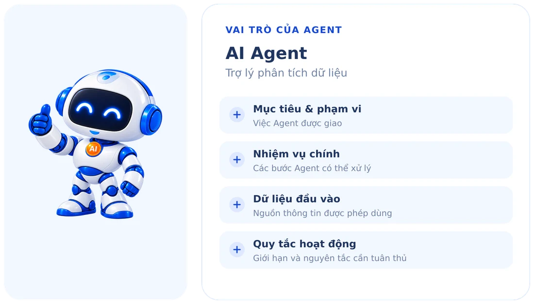 Thẻ vai trò AI Agent: mục tiêu và phạm vi, nhiệm vụ chính, dữ liệu đầu vào, quy tắc hoạt động