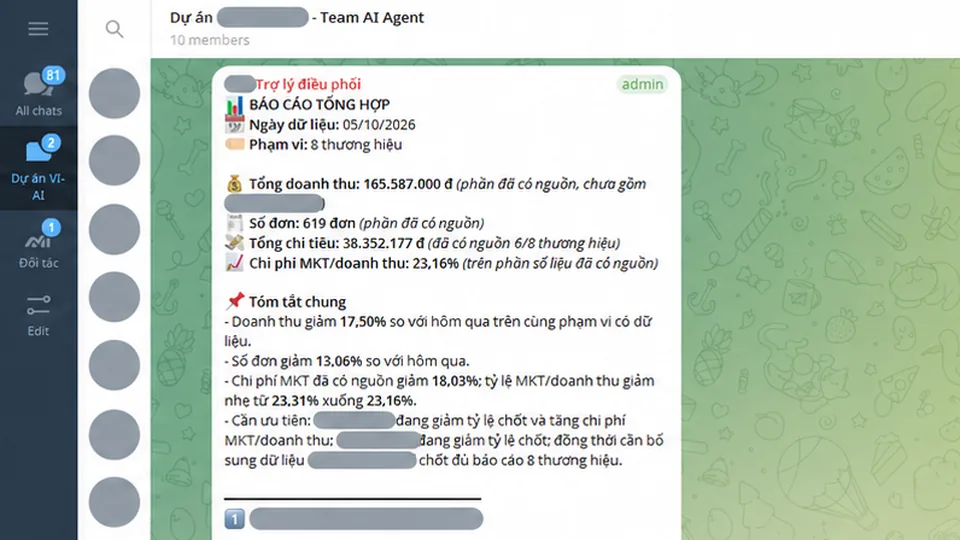 Trợ lý điều phối trên Telegram gửi báo cáo tổng hợp doanh thu, số đơn, chi tiêu và tỷ lệ chi phí marketing trên doanh thu của nhiều thương hiệu, kèm tóm tắt điểm cần ưu tiên; tên thương hiệu đã được làm mờ (ảnh minh họa)